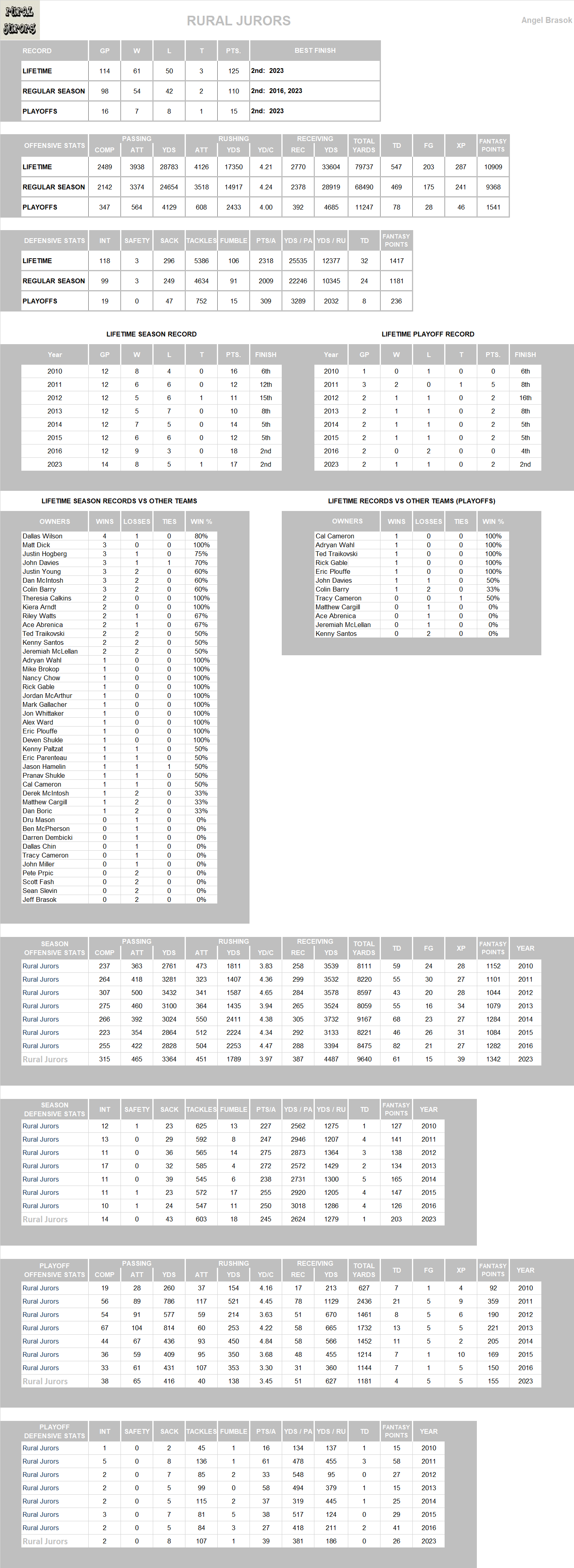 National Football League Lifetime Stats
