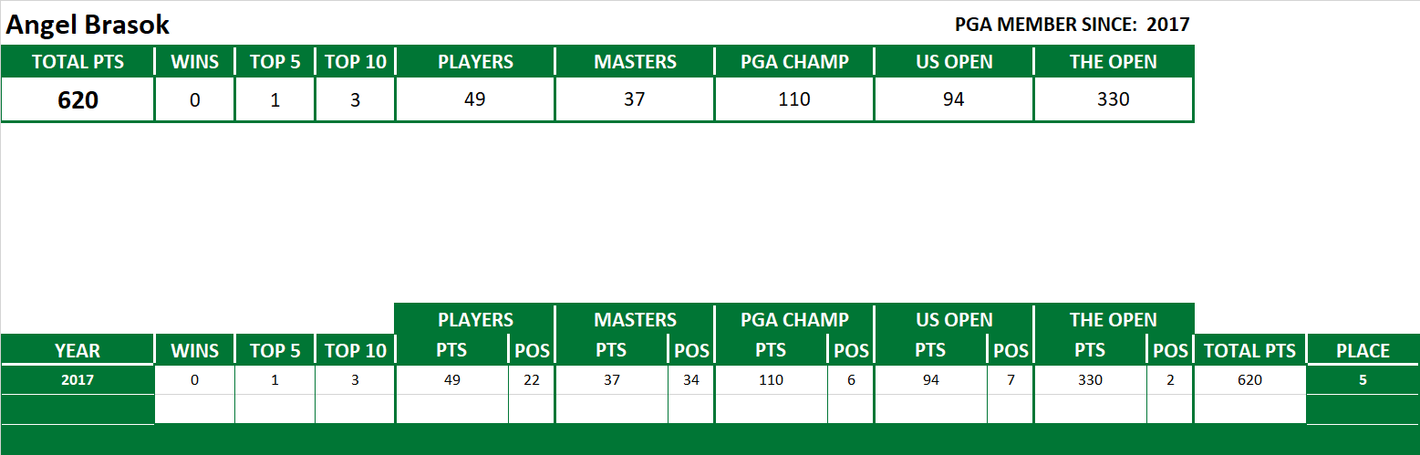 PGA Lifetime Stats