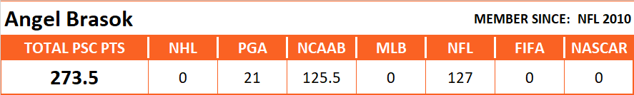 Pool Series Championship Overall Stats