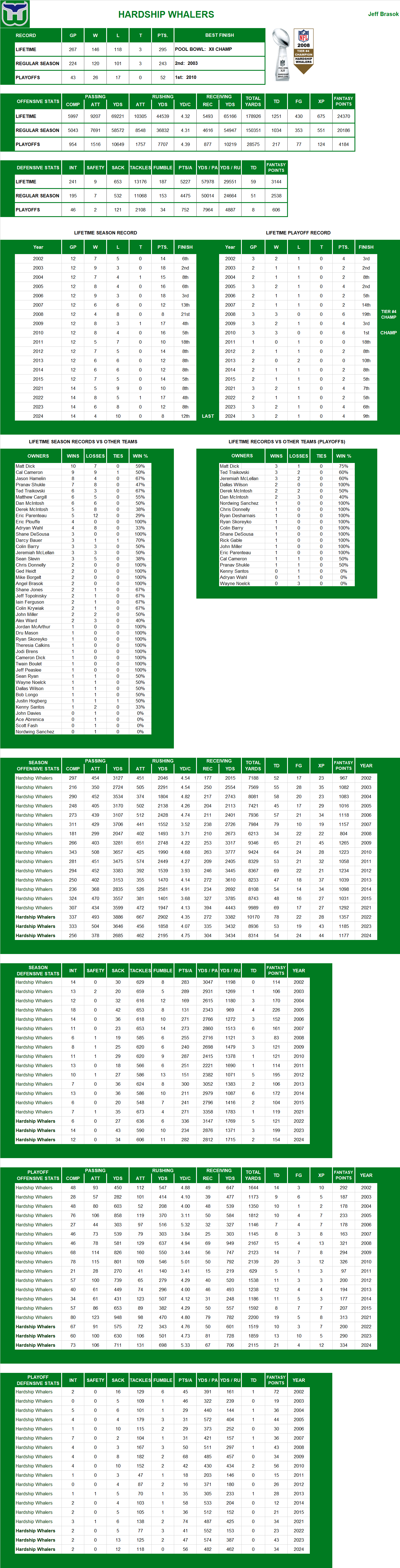 National Football League Lifetime Stats