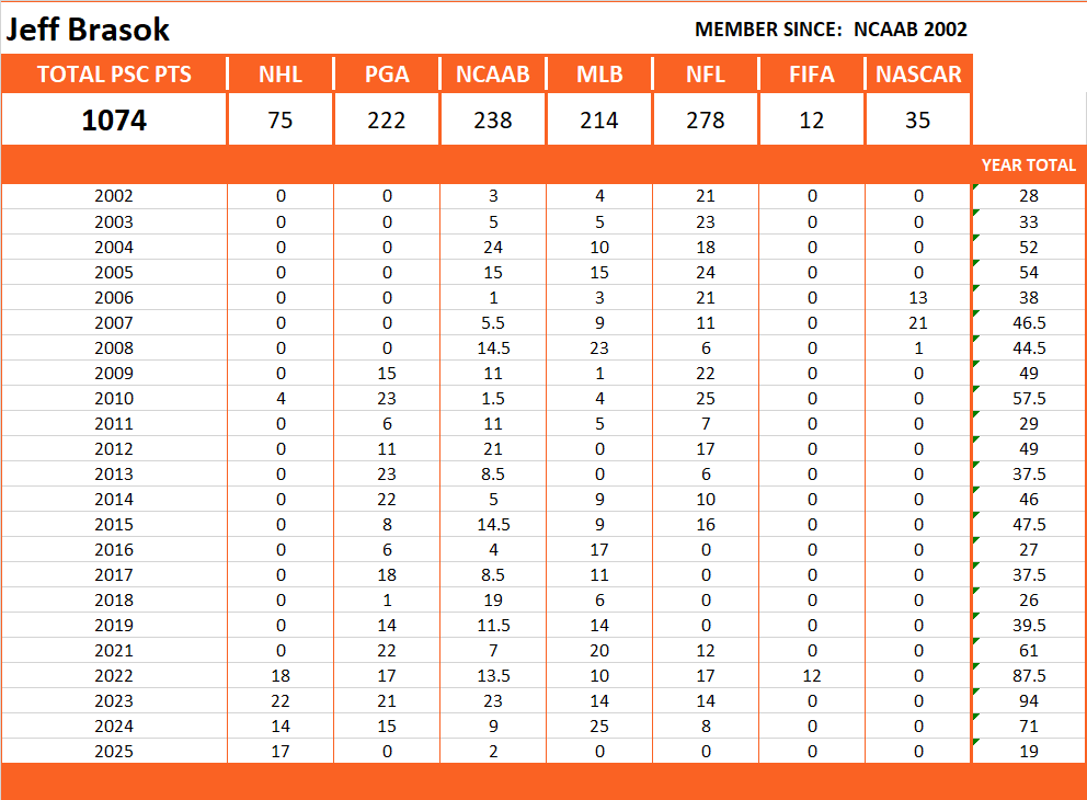 Pool Series Championship Stats