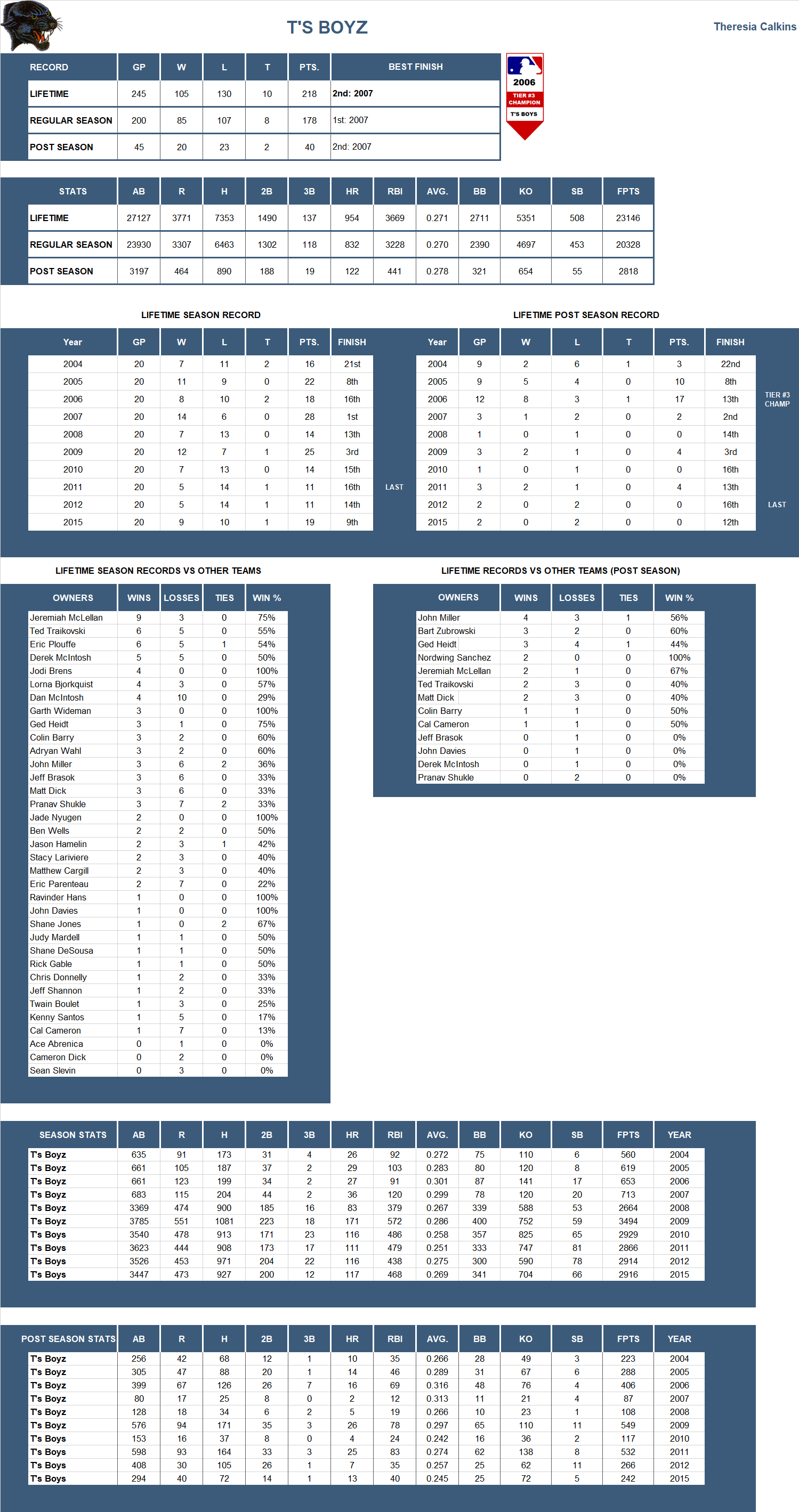 Major league Baseball Lifetime Stats