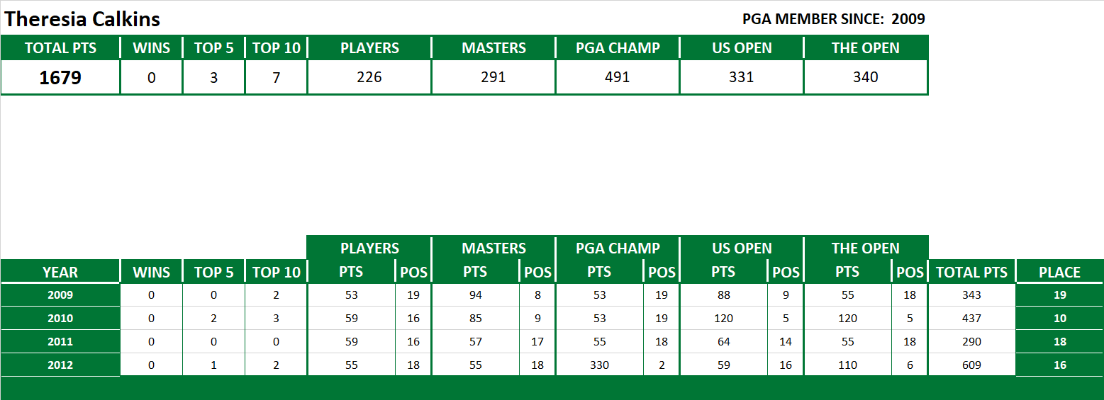 PGA Lifetime Stats