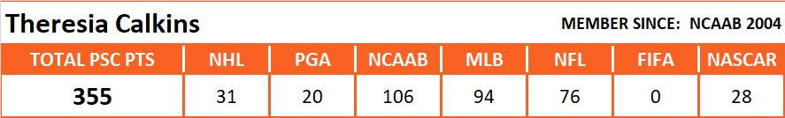 Pool Series Championship Overall Stats