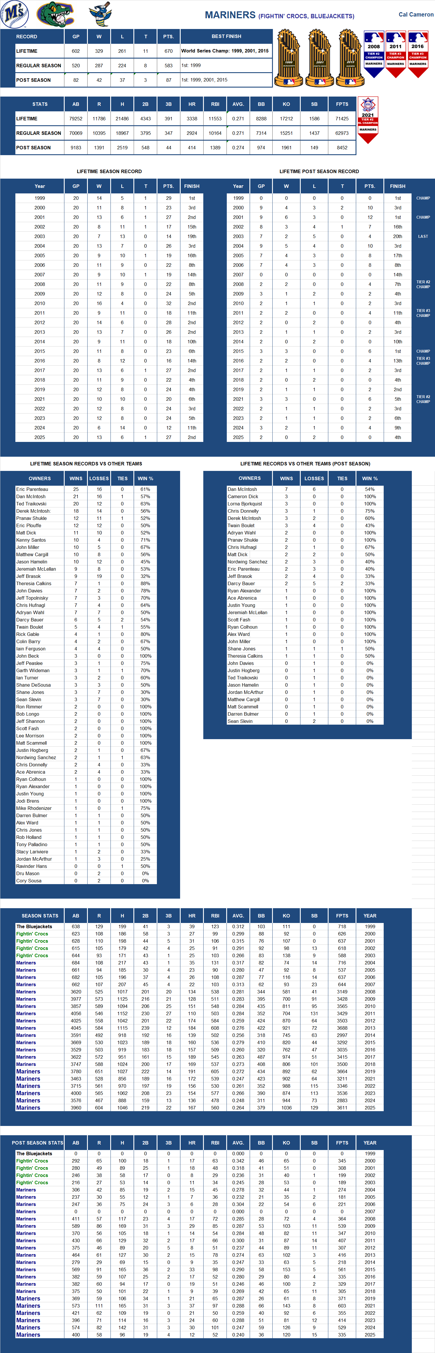 Major league Baseball Lifetime Stats