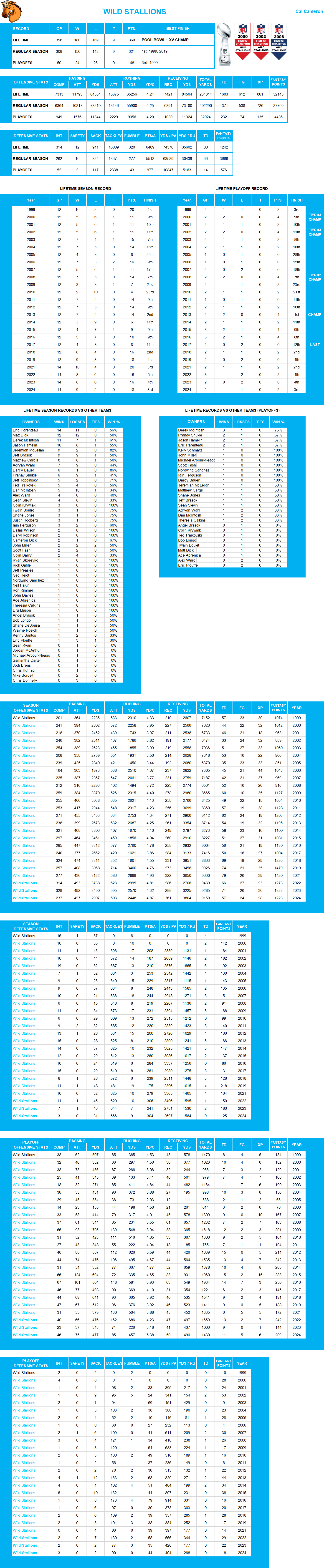 National Football League Lifetime Stats