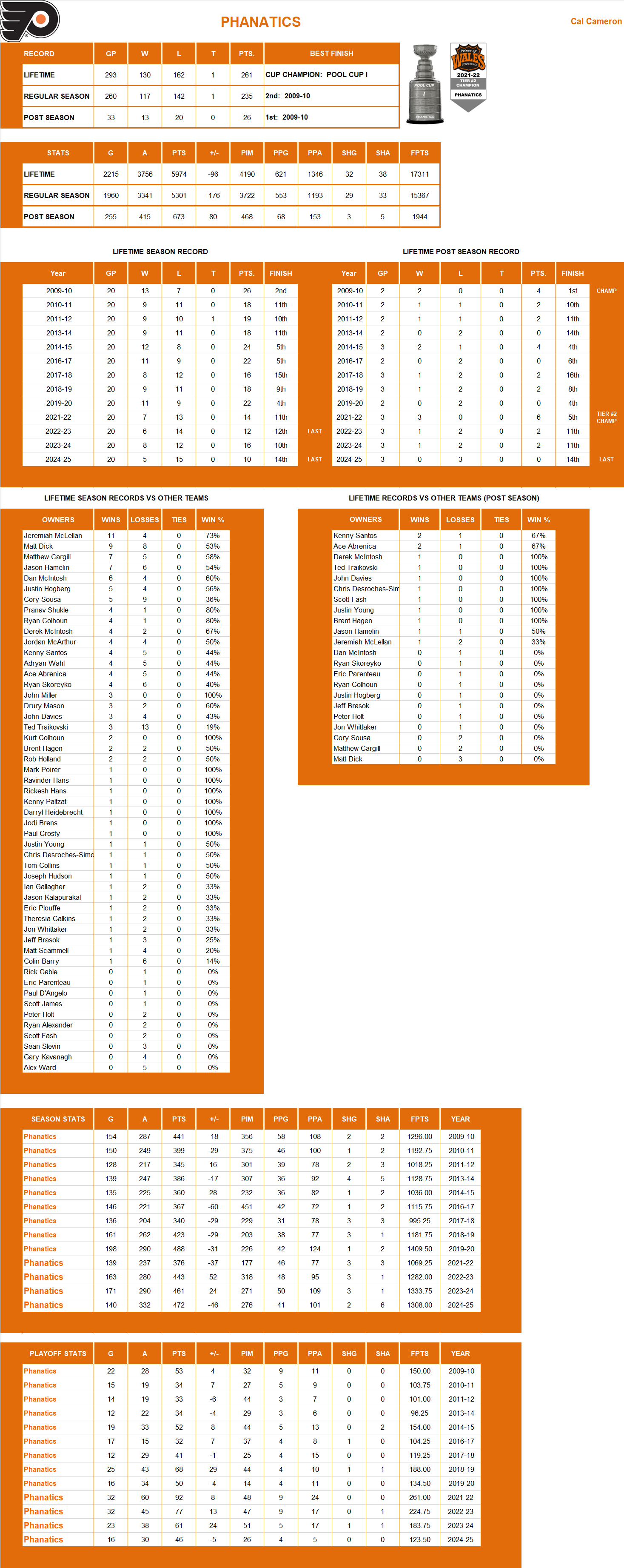 National Hockey League Lifetime Stats