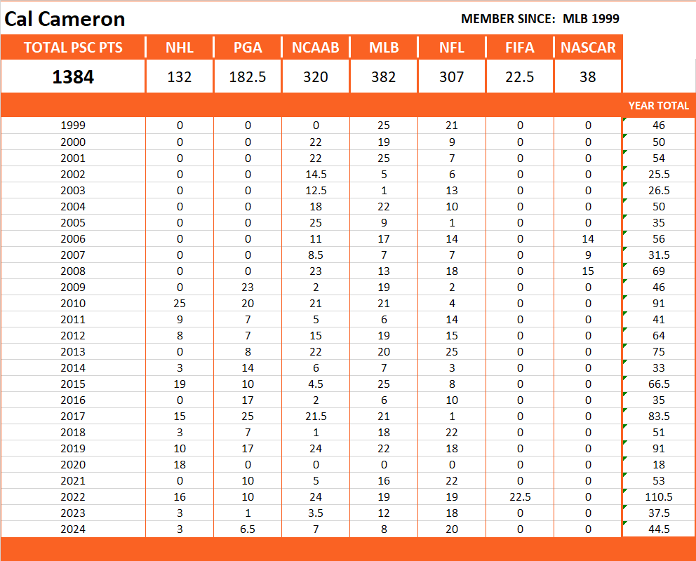 Pool Series Championship Stats