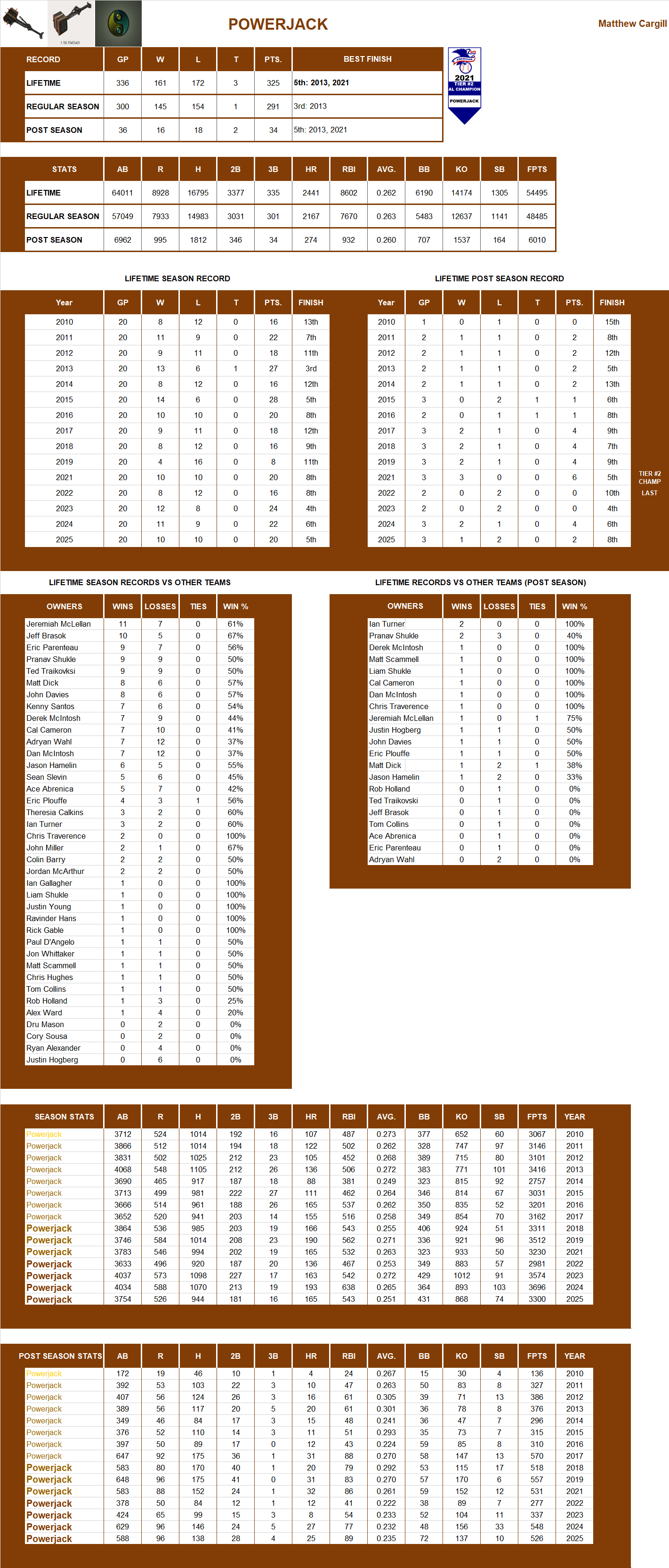 Major league Baseball Lifetime Stats
