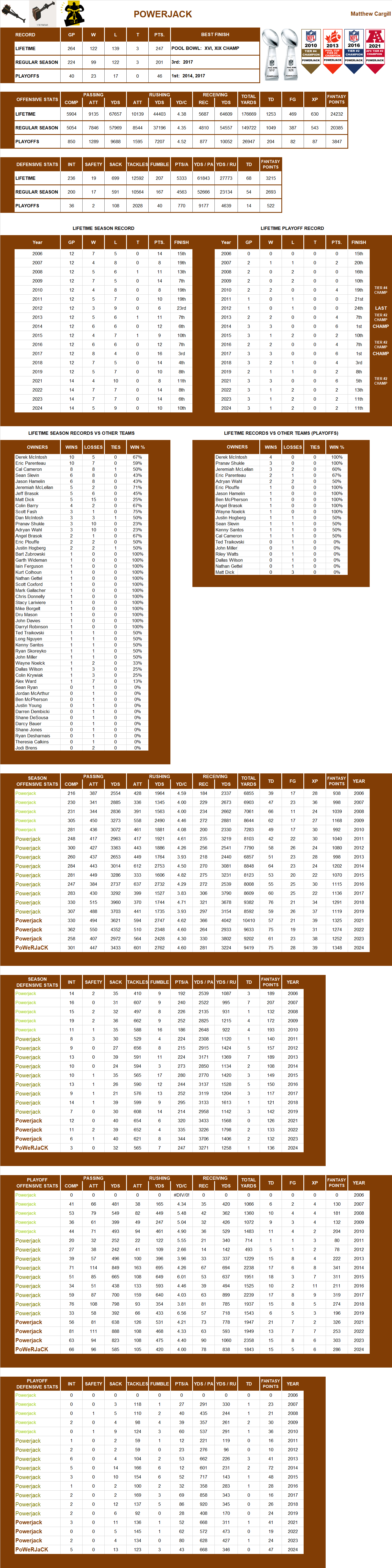 National Football League Lifetime Stats
