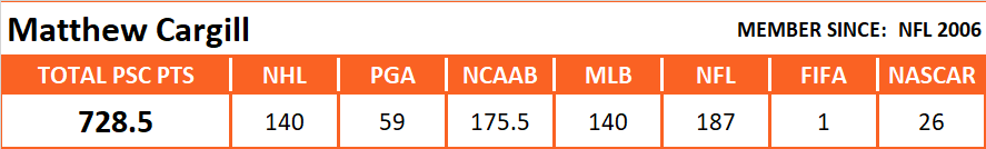 Pool Series Championship Overall Stats