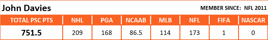 Pool Series Championship Overall Stats