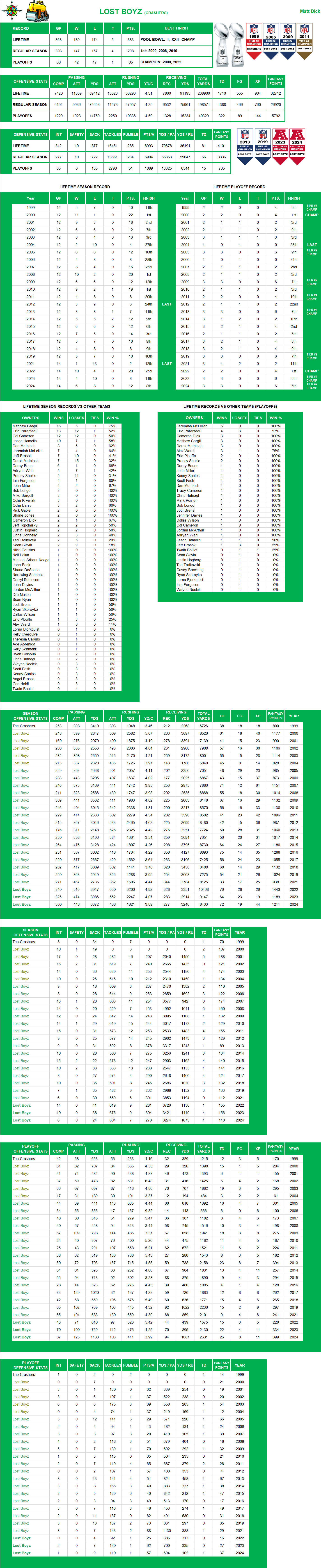 National Football League Lifetime Stats