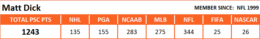 Pool Series Championship Overall Stats