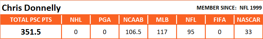 Pool Series Championship Overall Stats