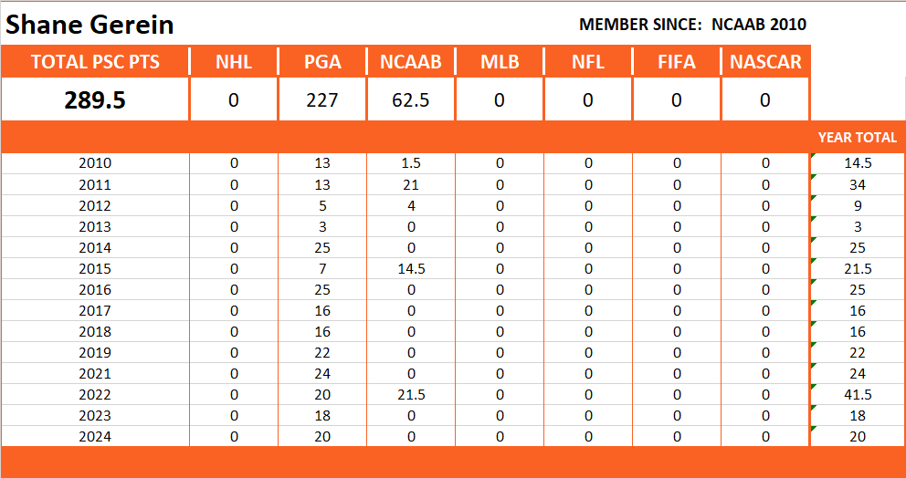 Pool Series Championship Stats
