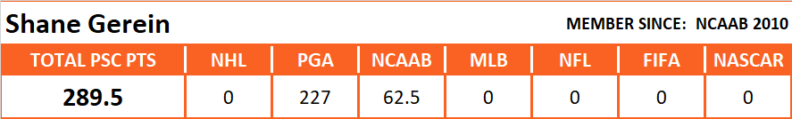 Pool Series Championship Overall Stats