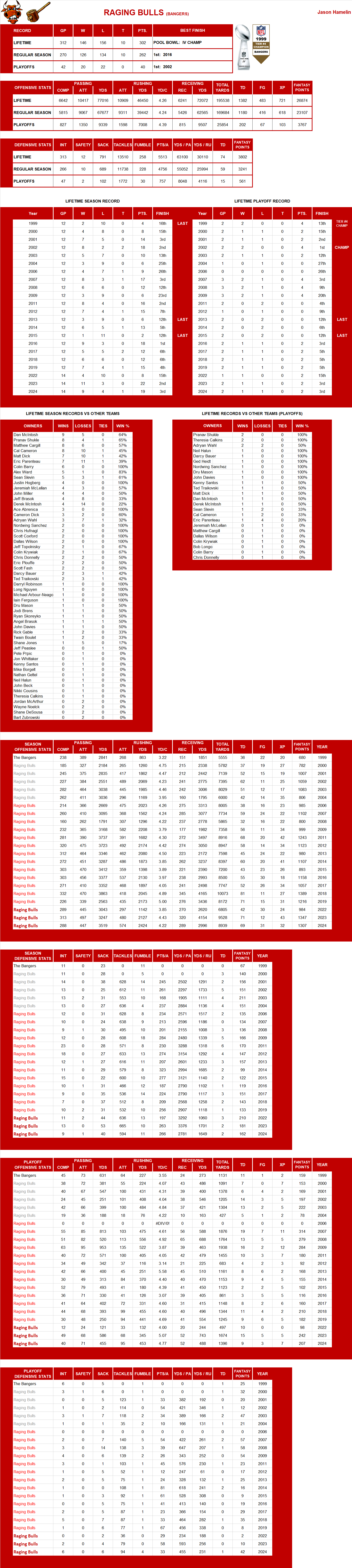 National Football League Lifetime Stats