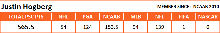 Pool Series Championship Overall Stats