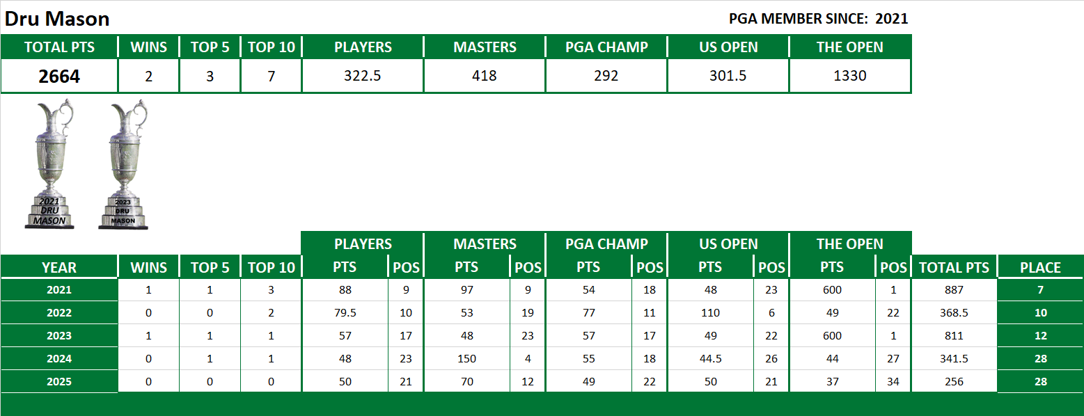 PGA Lifetime Stats
