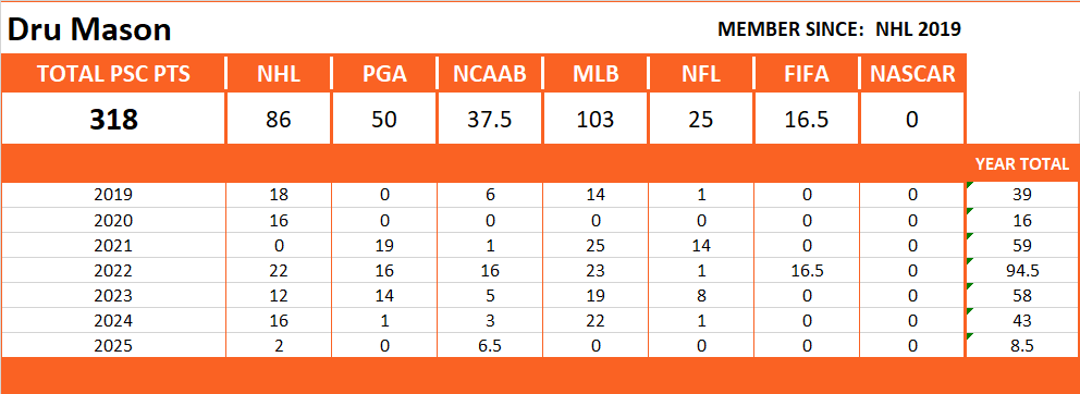 Pool Series Championship Stats
