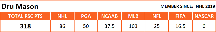 Pool Series Championship Overall Stats