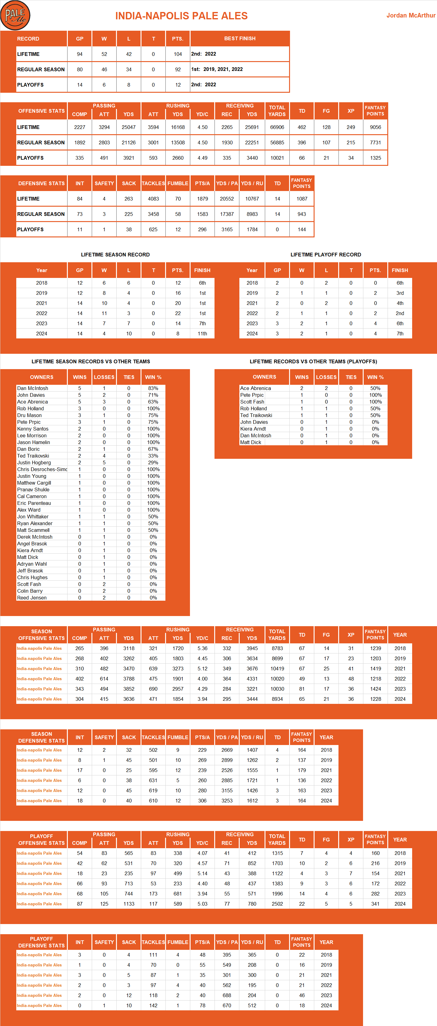 National Football League Lifetime Stats