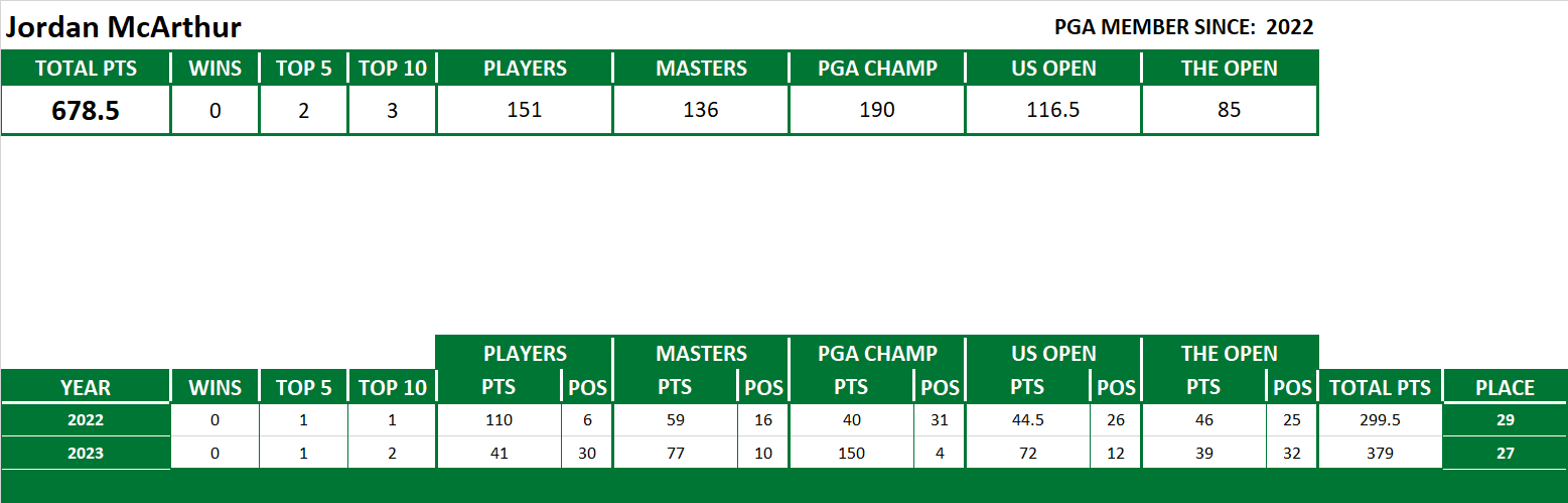 PGA Lifetime Stats