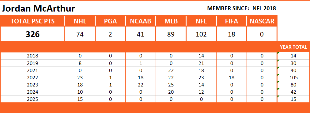 Pool Series Championship Stats