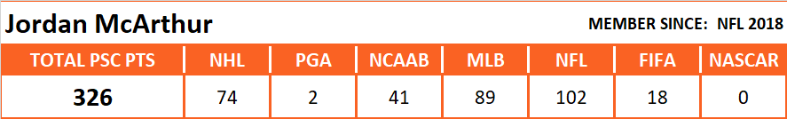 Pool Series Championship Overall Stats