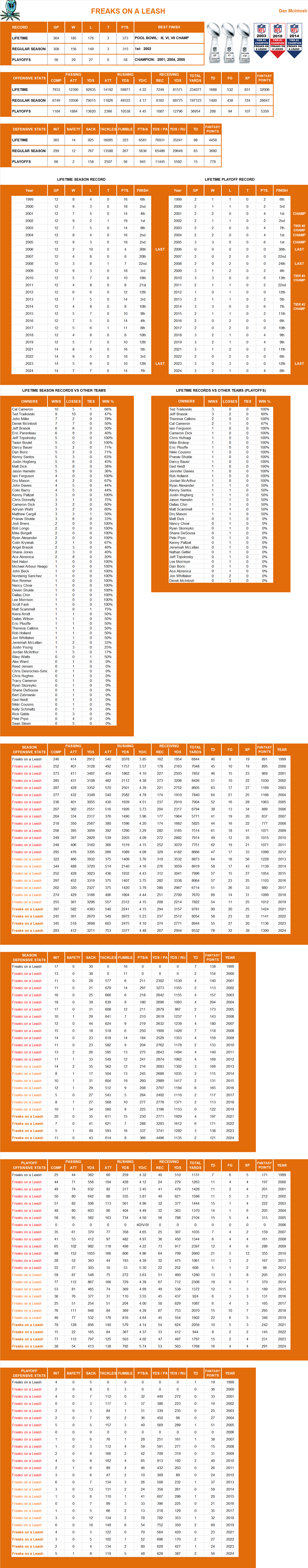 National Football League Lifetime Stats