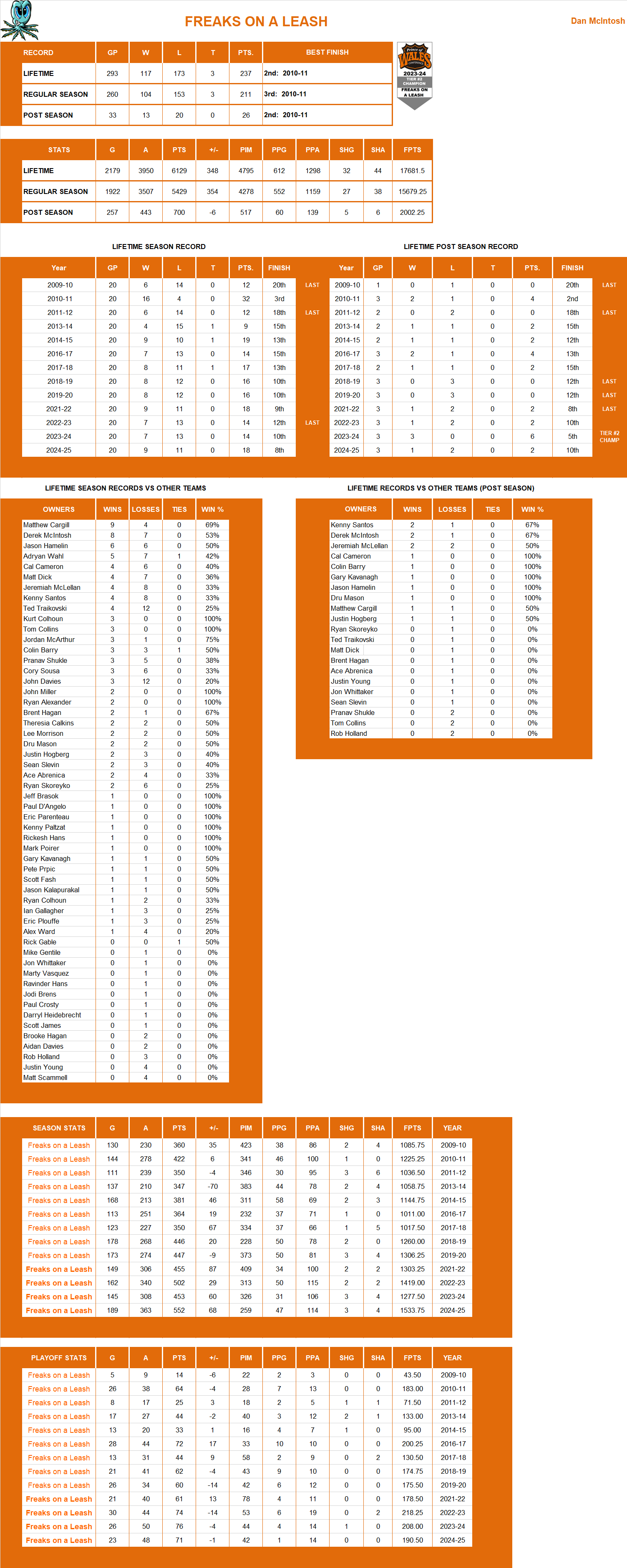 National Hockey League Lifetime Stats