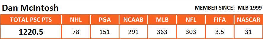 Pool Series Championship Overall Stats