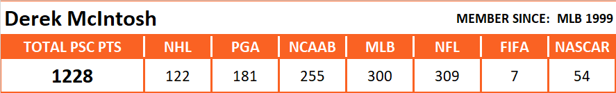 Pool Series Championship Overall Stats