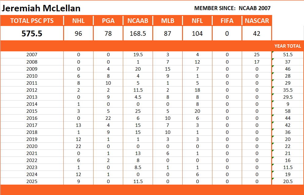 Pool Series Championship Stats