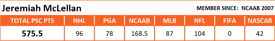 Pool Series Championship Overall Stats