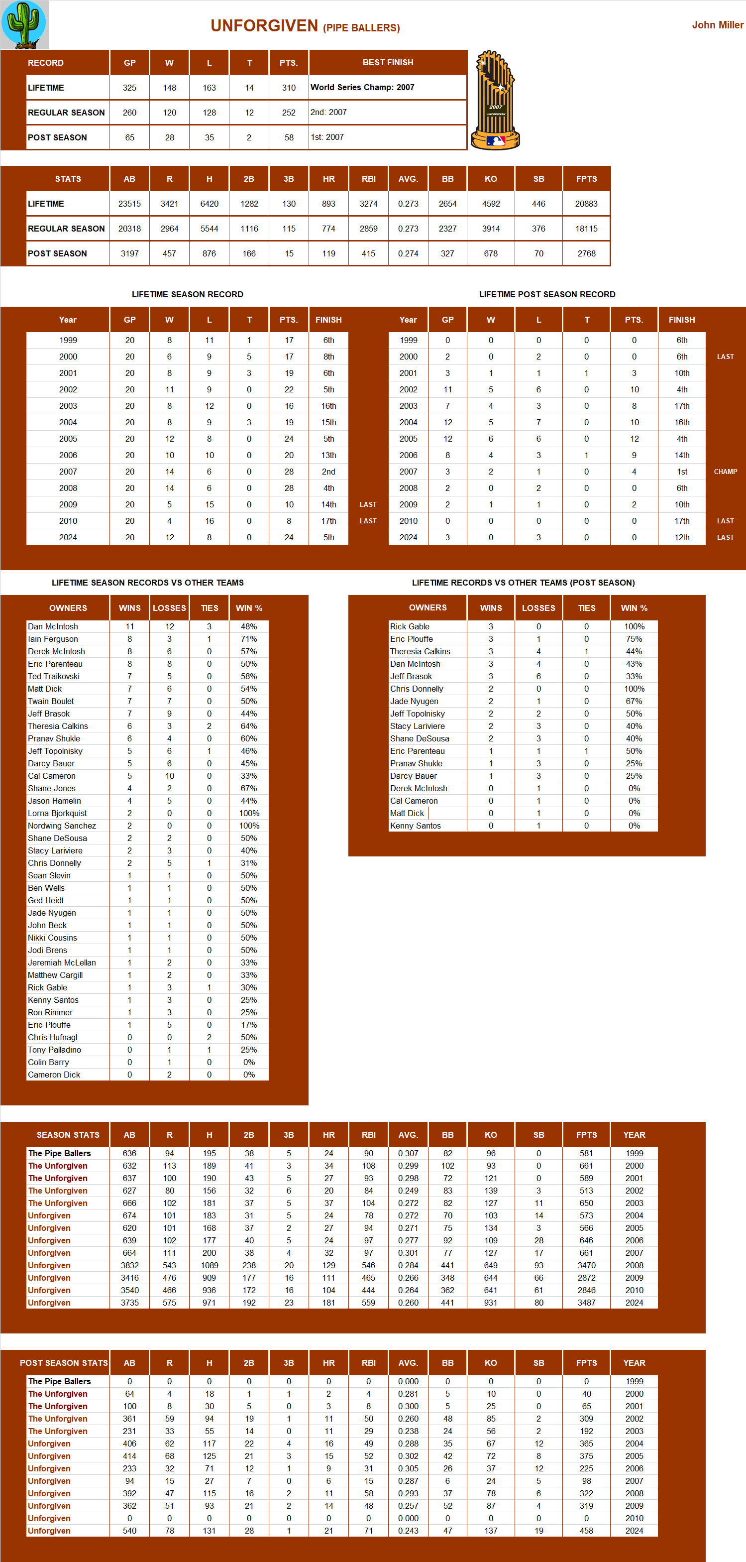 Major league Baseball Lifetime Stats
