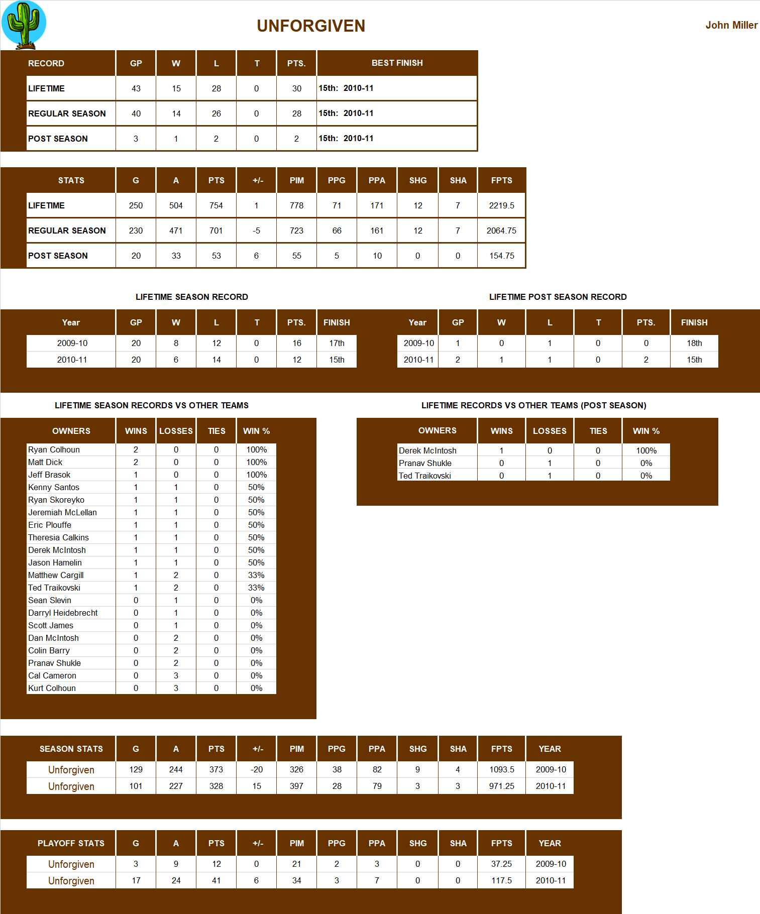National Hockey League Lifetime Stats