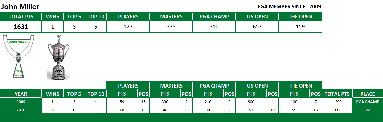 PGA Lifetime Stats