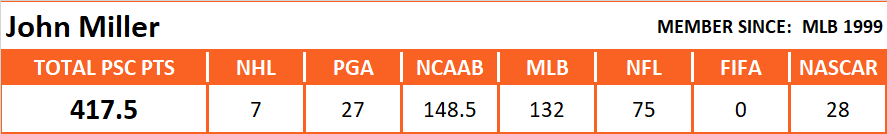 Pool Series Championship Overall Stats