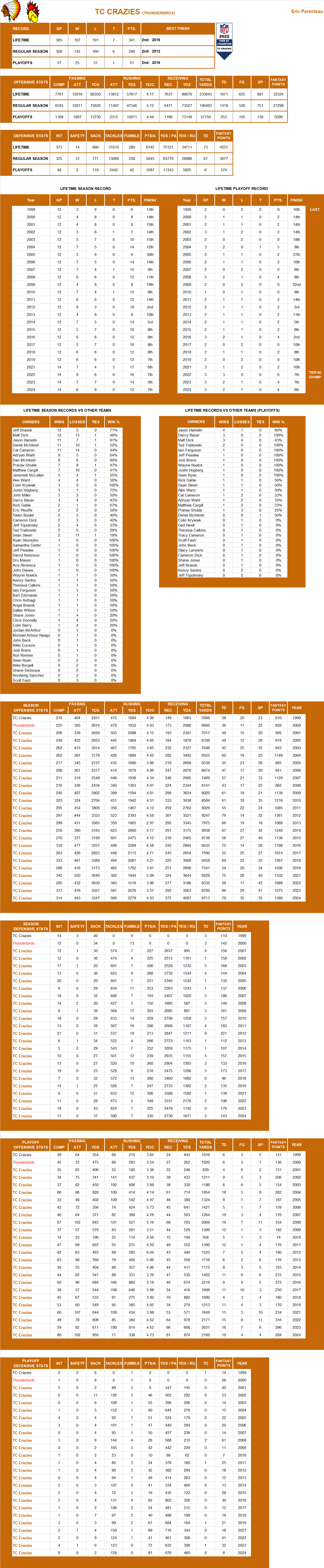 National Football League Lifetime Stats
