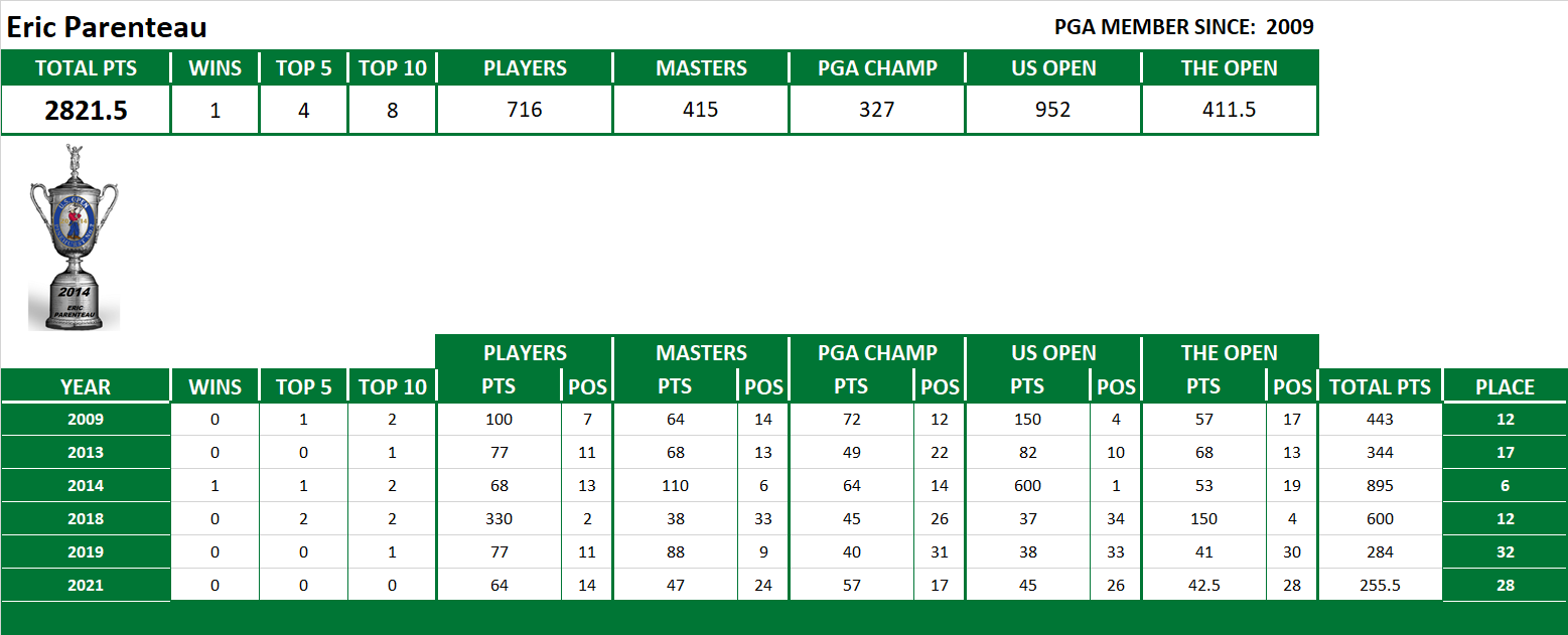 PGA Lifetime Stats