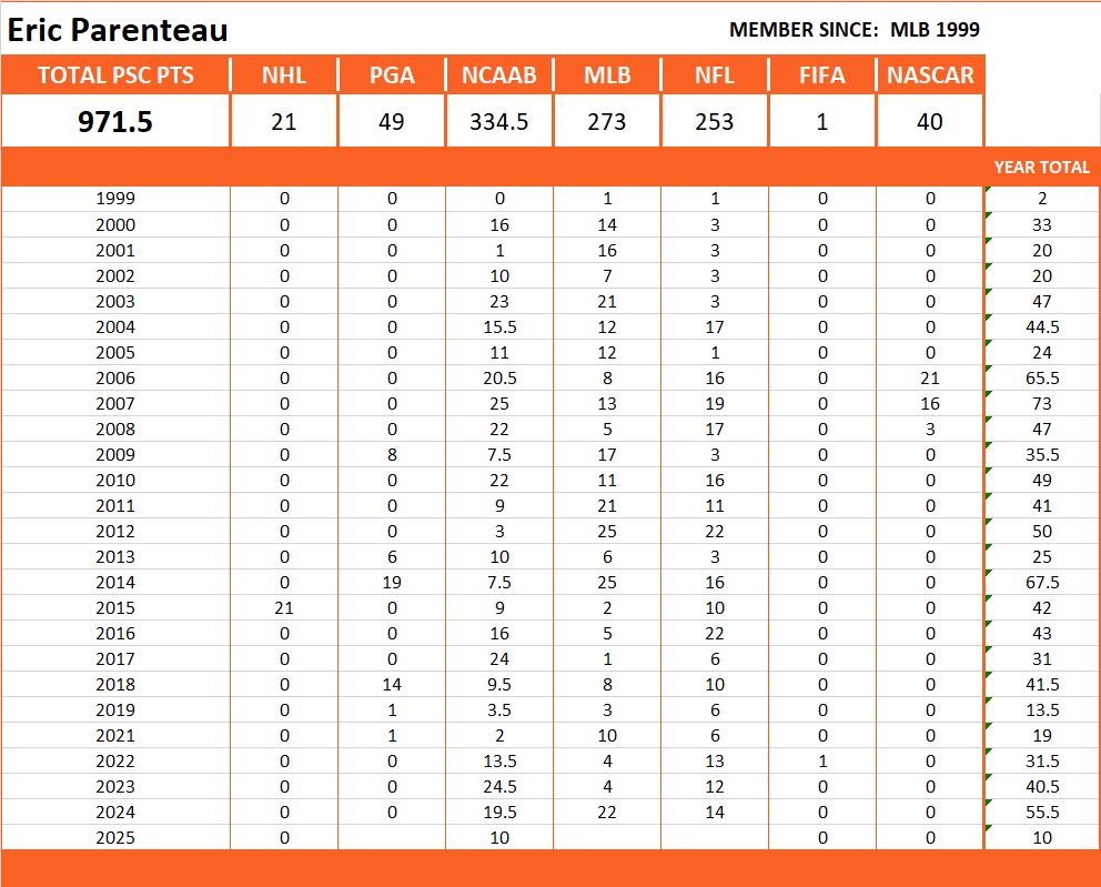 Pool Series Championship Stats