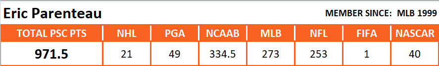 Pool Series Championship Overall Stats