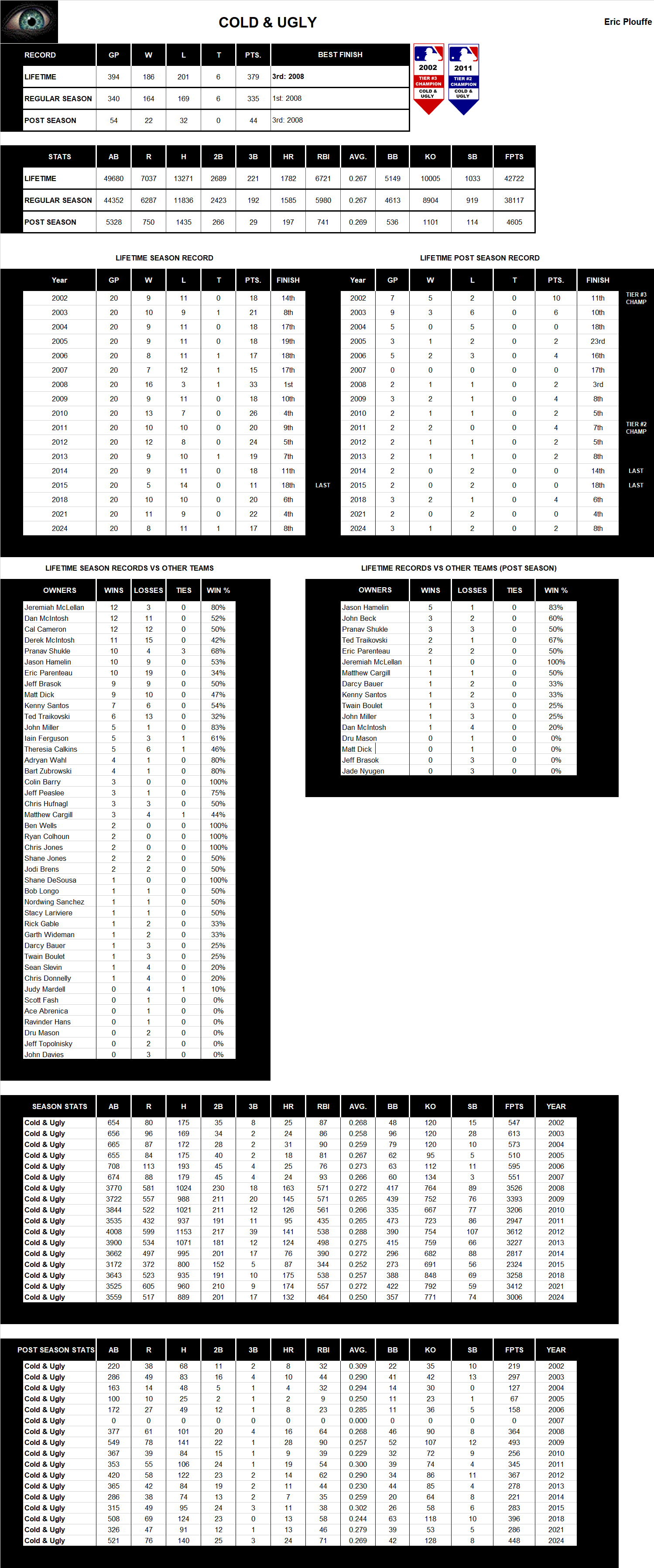 Major league Baseball Lifetime Stats