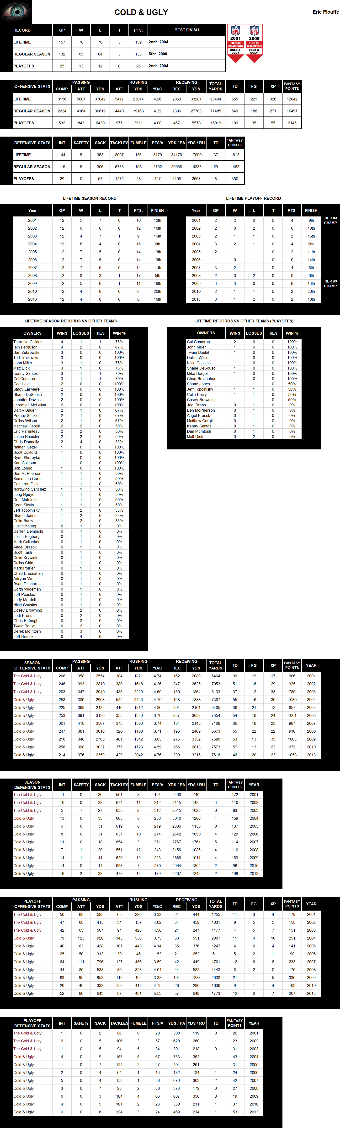 National Football League Lifetime Stats