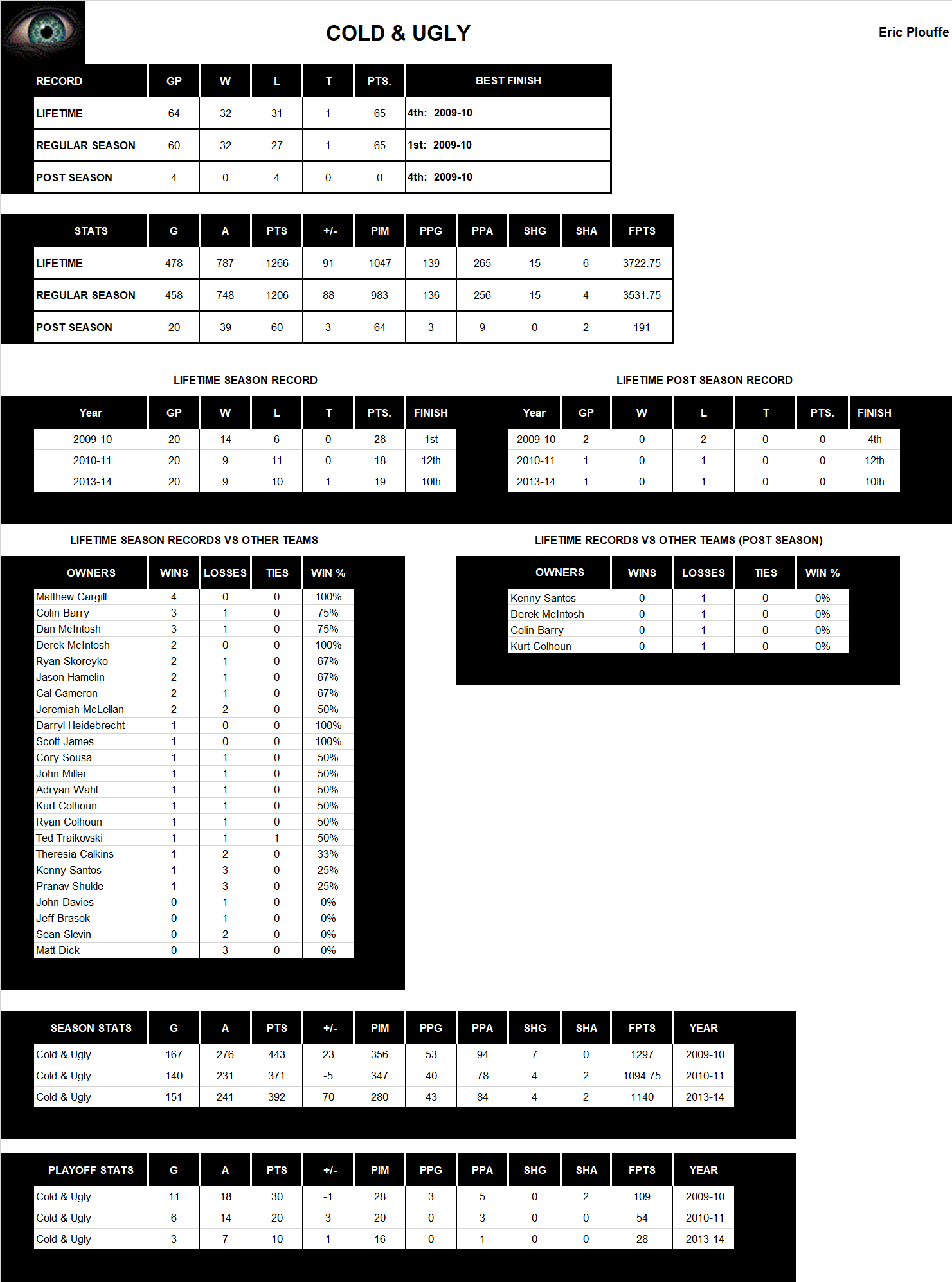 National Hockey League Lifetime Stats