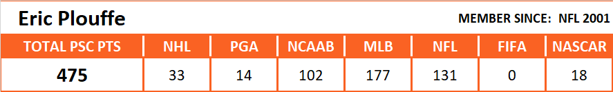 Pool Series Championship Overall Stats