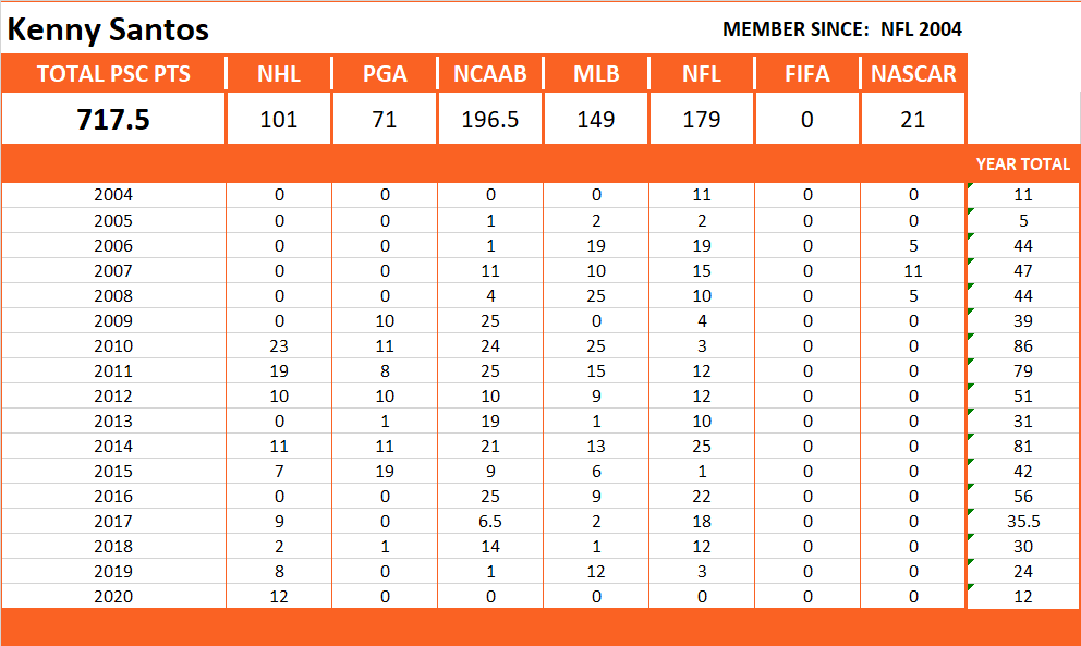 Pool Series Championship Stats