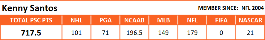 Pool Series Championship Overall Stats